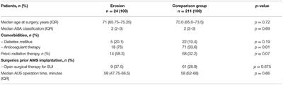 Urethral Stricture Formation Following Cuff Erosion of AMS Artificial Urinary Sphincter Devices: Implication for a Less Invasive Explantation Approach